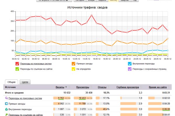 Кракен 17 вход