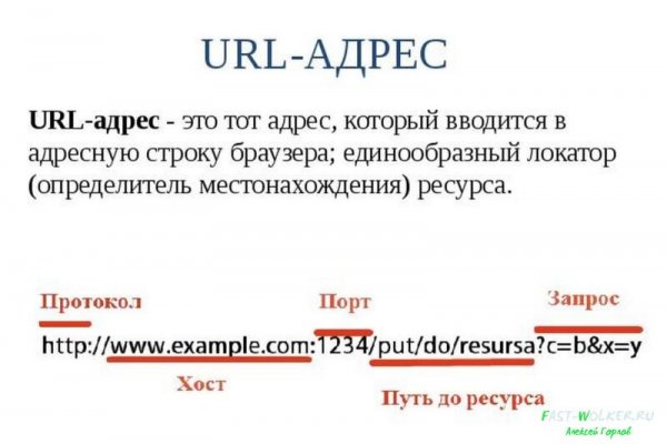 Как зарегаться на кракене