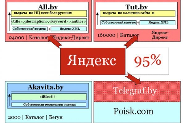 Купить наркотики в москве